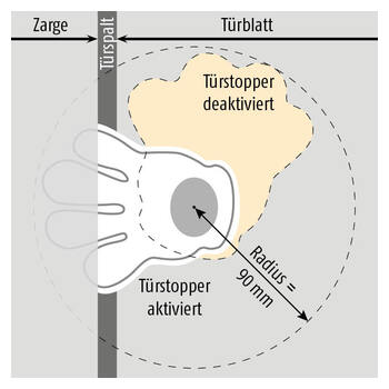 Türstopper FSH 9000 Aktivieren durch einfaches Drehen 2 Bild