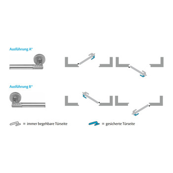 ASSA ABLOY Code Handle® Ausführungen