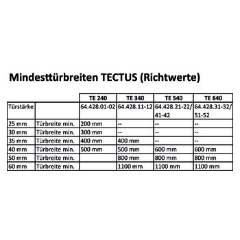 SIMONSWERK Objektband 8.64.428.01 Mindesttürbreiten TECTUS (Richtwerte)