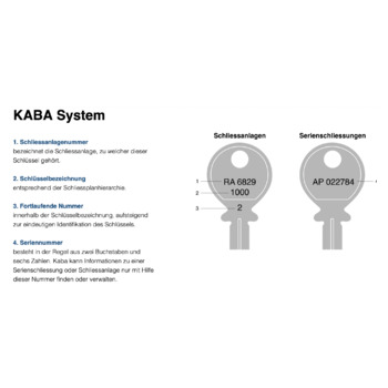 KABA Schlüsselbezeichnung