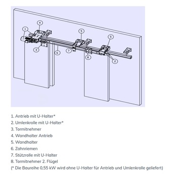 DICTATOR Schiebetorantrieb DICTAMAT 900-21 Produktdetail