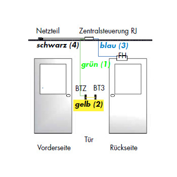 DICTATOR Anschlusskabel-Schleuse zentral