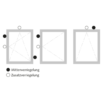 WSS Mittenverriegelung/Zusatzverriegelung