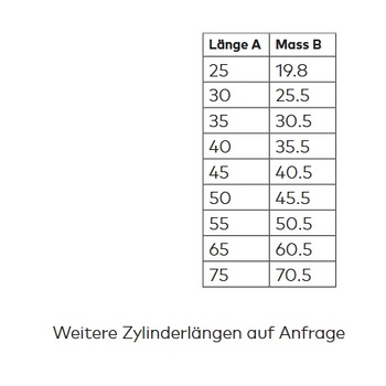 KABA 1077 Zylinderlängen