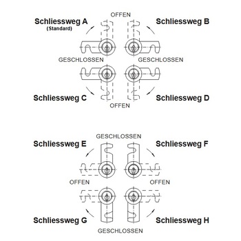 KABA M1129 Schliessweg