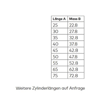 KABA M2074 Zylinderabmessungen