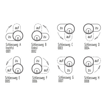 WSS - Zylinder-Hebelschloss - Schliesswege