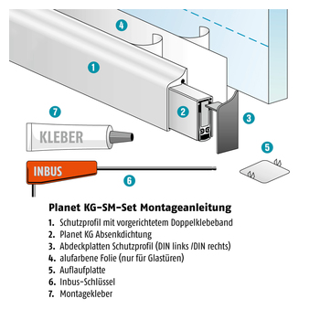 Planet KG-SM-Set im Detail