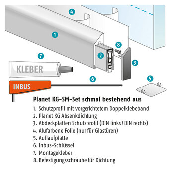 Planet KG-SM-Set im Detail