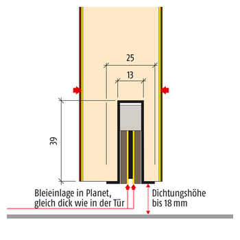 Planet BL Massbild