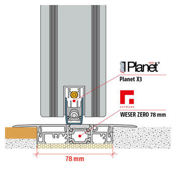 Planet X3-Set WESER ZERO 78, kürzbar