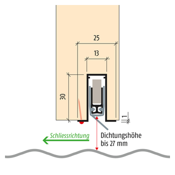 Planet RF Massbild