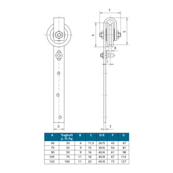 WSS - Schiebetor-Hangrolle - 03.270 - Details