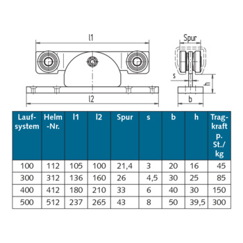 WSS - Rollapparat HELM, für geradelaufende Tore, doppelpaarig - 03.448 - Details
