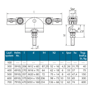 WSS - Rollapparat HELM, für Tore mit elektrischem Antrieb - 03.446 - Details