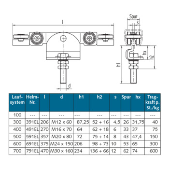 WSS - Rollapparat HELM, für Tore mit elektrischem Antrieb - 03.446 - Details