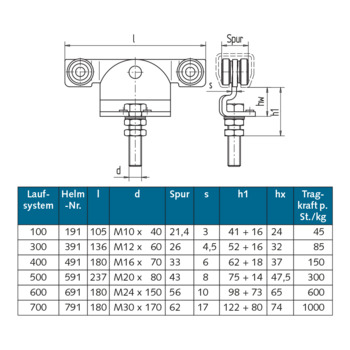 WSS - Rollapparat HELM, für geradelaufende Tore, doppelpaarig - 03.444 - Details