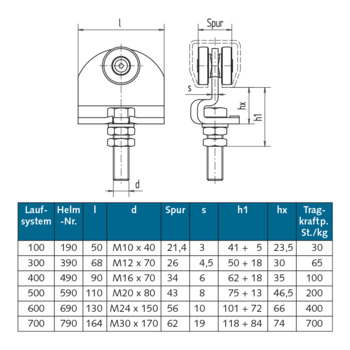 WSS - Rollapparat HELM, für geradelaufende Tore, einpaarig - 03.441 - Details