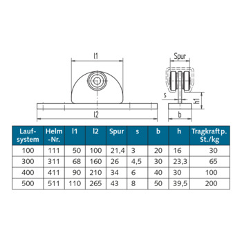 WSS - Rollapparat HELM, für geradelaufende Tore, einpaarig - 03.440 - Details