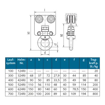 WSS - Rollapparat HELM, mit drehbarer Ringmutter, doppelpaarig - 03.451 - Details