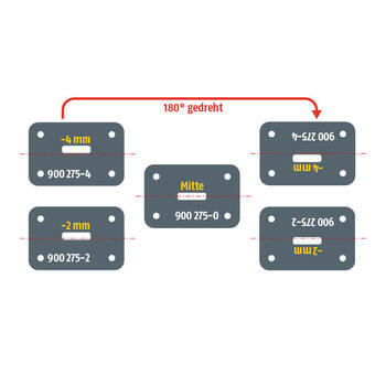 VERSTELLPRINZIP: 4 Basisschrauben mit 3 Bodenmulden = 5 verschiedene Lochpositionen