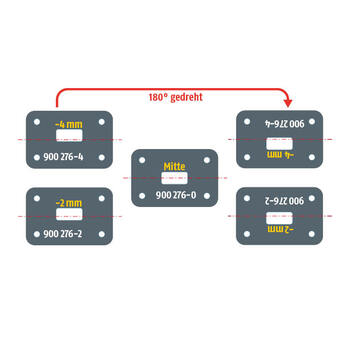 VERSTELLPRINZIP: 4 Basisschrauben mit 3 Bodenmulden = 5 verschiedene Lochpositionen
