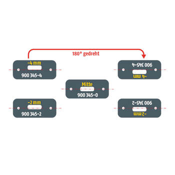 VERSTELLPRINZIP: 2 Basisschrauben mit 3 Bodenmulden = 5 verschiedene Lochpositionen