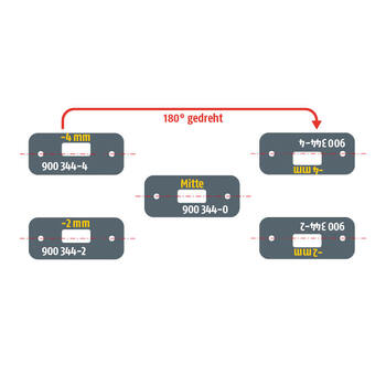 VERSTELLPRINZIP: 2 Basisschrauben mit 3 Bodenmulden = 5 verschiedene Lochpositionen