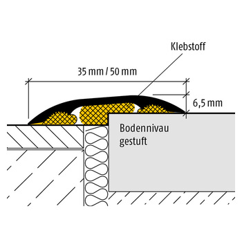 Planet F Massbild, Bodenniveau gestuft