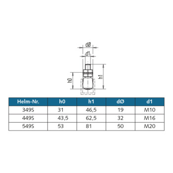 Führungsrolle HELM mit Schraubbolzen 03.482