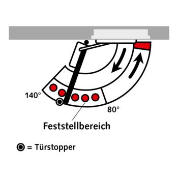 dormakaba G-EMR Gleitschiene Contur Design - Feststellbereich