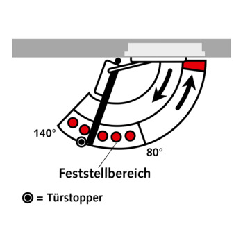 dormakaba G-EMF Gleitschiene Contur Design - Feststellbereich