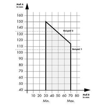 DICTATOR Türschliesser DIREKT Diagramm Bild